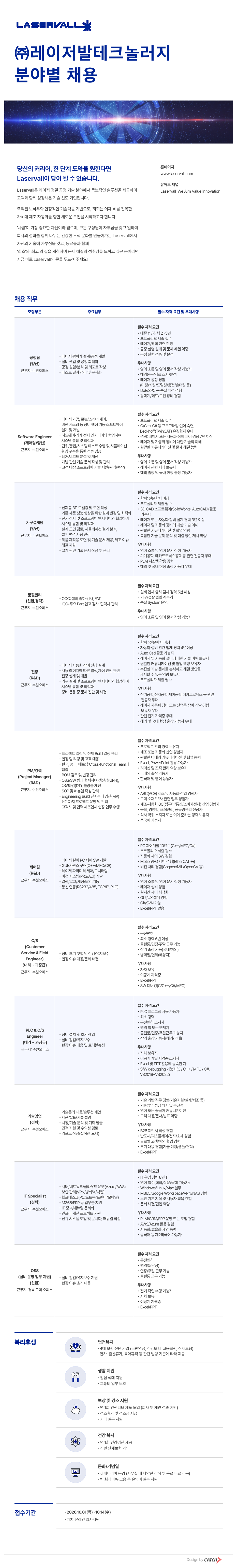 LASERVALL☆★ (주)레이저발테크놀러지 분야별 채용 당신의 커리어, 한 단계 도약을 원한다면 Laservall이 답이 될 수 있습니다. Laservall은 레이저 정밀 공정 기술 분야에서 독보적인 솔루션을 제공하며 고객과 함께 성장해온 기술 선도 기업입니다. &bull;축적된 노하우와 안정적인 기술력을 기반으로, 저희는 이제 AI를 접목한 차세대 제조 자동화를 향한 새로운 도전을 시작하고자 합니다. '사람'이 가장 중요한 자산이라 믿으며, 모든 구성원이 자부심을 갖고 일하며 회사의 성과를 함께 나누는 건강한 조직 문화를 만들어가는 Laservall에서 자신의 기술에 자부심을 갖고, 동료들과 함께 '최초'와 '최고'의 길을 개척하며 문제 해결의 성취감을 느끼고 싶은 분이라면, 지금 바로 Laservall의 문을 두드려 주세요! 채용 직무 모집부문 주요업무 홈페이지 www.laservall.com 유튜브 채널 Laservall_We Aim Value Innovation 필수 자격요건 및 우대사항 &bull;레이저 광학계설계/공정 개발 &bull;설비 셋업 및 공정 최적화 공정팀 (양산) 근무지: 수원오피스 &bull;공정 실험/분석 및 리포트 작성 &bull;테스트 결과 정리 및 문서화 필수자격요건 &bull;대졸&uarr; / 경력 2~5년 &bull;포트폴리오 제출필수 ・레이저/광학 관련 전공 &bull;공정 실험 설계 및 문제해결 역량 &bull;공정 실험 검증 및 분석 우대사항 &bull; 영어 소통 및 영어 문서 작성 가능자 ・해외논문/자료 조사/분석 ・레이저 공정 경험 (마킹/커팅/드릴링/용접/솔더링 등) &bull;DoE/SPC 등 품질 개선 경험 &bull;광학계/헤드/모션 장비 경험 Software Engineer (제어팀/양산) 근무지: 수원오피스 &bull; 레이저 가공, 로봇/스캐너 제어, 비전 시스템 등 장비&middot;핵심 기능 소프트웨어 설계 및 개발 &middot;하드웨어&middot;기계&middot;전자 엔지니어와 협업하여 시스템 통합 및 최적화 &bull; 단위/통합/시스템 테스트 수행 및 시뮬레이션 환경 구축을 통한 성능 검증 &bull; 레거시 코드 분석 및 개선 &bull;개발 관련 기술문서 작성 및 관리 &bull;고객 대상 소프트웨어 기술 지원(원격/현장) 필수자격요건 &bull;포트폴리오 제출필수 &bull; C/C++ C# 등 프로그래밍 언어 숙련 Beckhoff(TwinCAT) 유경험자 우대 &bull; 경력: 레이저 또는 자동화 장비 제어 경험 7년 이상 ・레이저 및 자동화 장비에 대한 기술적 이해 &bull; 원활한 커뮤니케이션 및 문제 해결 능력 우대사항 &bull;영어 소통 및 영어 문서 작성 가능자 ・레이저 관련 지식 보유자 &bull; 해외 출장 및 국내 현장 출장가능자 기구설계팀 (양산) 근무지: 수원오피스 &bull;신제품 3D 모델링 및 도면 작성 &bull;기존 제품 성능 향상을 위한 설계 변경 및 최적화 &middot;전기&middot;전자 및 소프트웨어 엔지니어와 협업하여 시스템 통합 및 최적화 &bull;설계도면 검토, 시뮬레이션 결과 분석, 설계 변경 사항 관리 &bull;제품제작용 도면 및 기술문서 제공, 제조 이슈 해결 지원 &bull;설계 관련 기술문서 작성 및 관리 필수자격요건 &bull; 학력: 전문학사 이상 &bull;포트폴리오 제출 필수 ・3D CAD 소프트웨어(SolidWorks, AutoCAD) 활용 가능자 &bull; 레이저 또는 자동화 장비 설계 경력 3년 이상 &bull; 레이저 및 자동화 장비에 대한 기술 이해 &bull;원활한 커뮤니케이션 및 협업 역량 &bull;복잡한 기술문제 분석 및 해결 방안 제시 역량 우대사항 &bull; 영어 소통 및 영어 문서작성 가능자 &bull;기계공학, 메카트로닉스공학 등 관련 전공자 우대 &bull;PLM 시스템 활용 경험 ・해외 및 국내 현장 출장 가능자 우대 품질관리 (신입,경력) &bull;OQC: 설비 출하검사, FAT &bull;IQC: 주요 Part 입고 검사, 협력사 관리 근무지: 수원오피스 필수자격요건 &bull;설비 업체 출하검사 경력 5년 이상 &bull;기구/전장 관련 계측기 &bull; 품질 System 운영 우대사항 &bull;영어 소통 및 영어 문서 작성 가능자 필수자격요건 &bull; 학력 : 전문학사 이상 &bull;자동화설비 관련 업계 경력 4년이상 &bull;Auto Cad 활용가능자 &bull;레이저 및 자동화 설비에 대한 기술 이해 보유자 전장 (R&D) 근무지: 수원오피스 &bull; 레이저 자동화 장비 전장설계 &bull;사용 레이저에 따른 발생, 제어,안전 관련 전장설계 및 개발 &bull;기구 설계 및 소프트웨어 엔지니어와 협업하여 시스템 통합 및 최적화 &bull; 장비 운용중 문제 진단 및 해결 &bull;원활한 커뮤니케이션 및 협업 역량 보유자 &bull;복잡한 기술 문제를 분석하고 해결 방안을 제시할 수 있는 역량 보유자 &bull;포트폴리오 제출필수 우대사항 &bull;전기공학, 전자공학,제어공학,메카트로닉스 등 관련 전공자 우대 &bull;레이저 자동화 장비 또는 산업용 장비 개발 경험 보유자우대 &bull;관련 전기 자격증 우대 ・해외 및 국내 현장 출장 가능자 우대 필수자격요건 &bull;프로젝트 관리 경력 보유자 (Project Manager) PM/경력 (R&D) 근무지: 수원오피스 &bull; 프로젝트 일정 및 전체 Build 일정 관리 &bull;현장 팀 리딩 및 고객 대응 ・한국, 중국, 베트남 Cross-functional Team과 협업 &bull;BOM 검토 및 변경 관리 &bull;OSS/SW 팀과 협력하여 생산성(UPH), 다운타임(DT), 불량률 개선 &bull;SOP 및 매뉴얼 작성&middot;관리 &bull; Engineering Build 단계부터 양산(MP) 단계까지 프로젝트 운영 및 관리 &bull;고객사 및 협력 제조업체 현장 업무 수행 &bull; 제조 또는 자동화 산업 경험자 원활한 대내외 커뮤니케이션 및 협업 능력 &bull; Excel, PowerPoint 활용 가능자 &bull; 리더십 및 조직 관리 역량 보유자 ・국내외 출장가능자 ・한국어 및 영어능통자 우대사항 &bull;ABC(ACE) 제조 및 자동화 산업 경험자 ・구미 소재 ""사 관련 업무 경험자 &bull; 제조&middot;자동화-3C(컴퓨터/통신/소비자전자) 산업 경험자 &bull;공학, 경영학, 조직관리, 공급망관리 전공자 &bull; 석사학위 소지자 또는 이에 준하는 경력 보유자 ・중국어 가능자 제어팀 (R&D) 근무지: 수원오피스 ・레이저설비 PC 제어 SW 개발 &bull; GUI/시퀀스 구현(C++/MFC/C#) &bull;레이저 파라미터 제어/모니터링 ・비전시스템(PRS/AOI) 개발 &bull;알람/로그/계정/보안 기능 &bull; 통신 연동(RS232/485, TCP/IP, PLC) 필수자격요건 &bull;PC 제어개발 10년&uarr;(C++/MFC/C#) 포트폴리오 제출 필수 &bull;자동화제어 SW 경험 &bull;Motion/l-O 제어 경험(EtherCAT 등) &bull;비전 처리 경험(Cognex/MIL/OpenCV등) 우대사항 &bull;영어 소통 및 영어 문서 작성 가능자 ・레이저설비 경험 &bull;실시간 제어 최적화 &bull; GUI/UX 설계 경험 &bull;Git/SVN 가능 &bull; Excel/PPT 활용 필수자격요건 &bull; 운전면허 C/S (Customer Service & Field Engineer) (대리~과장급) 근무지: 수원오피스 &bull; 장비 초기 셋업 및 점검/유지보수 &bull;현장 이슈 대응/문제해결 ᆞ 경력 6년 이상 최소 &bull;클린룸/연장&middot;주말 근무가능 &bull;장기 출장 가능(국내/해외) &bull;병역필/면제(해당자) 우대사항 &bull;자차 보유 &bull;이공계 자격증 &bull; Excel/PPT &bull; SW 디버깅(C/C++/C#/MFC) PLC & C/S &bull;장비 설치 후 초기 셋업 Engineer &bull;설비 점검/유지보수 (대리~과장급) &bull; 현장 이슈 대응 및 트러블슈팅 근무지: 수원오피스 필수자격요건 &bull; PLC 프로그램 사용 가능자 ・최소 경력 운전면허 소지자 &bull; &bull; 병역필 또는 면제자 &bull;클린룸/연장/주말근무가능자 &bull;장기 출장 가능자(해외/국내) 우대사항 &bull;자차 보유자 &bull; 이공계 계열 자격증 소지자 &bull; Excel 및 PPT 활용에 능숙한 자 &bull; S/W debugging 가능자(C/C++/MFC/C#, VS2019-VS2022) &bull;기술문의 대응/솔루션 제안 &bull;제품 발표/기술 설명 &bull;시장/기술 분석 및 기회 발굴 기술영업 (경력) 근무지: 수원오피스 &bull;리포트 작성(실적/피드백) &bull;견적 지원 및 수익성 검토 필수자격요건 &bull;기술 기반 직무 경험(기술지원/설계/제조 등) &bull;기술영업 성장의지 및 추진력 &bull; 영어 또는 중국어 커뮤니케이션 &bull;고객 대응/문서/발표 역량 우대사항 &bull;B2B 제안서 작성 경험 &bull;반도체/디스플레이/전자/소재 경험 &bull; 글로벌 고객/해외 협업 경험 &bull;초기 대응 경험(기술 미팅/샘플/견적) &bull; Excel/PPT IT Specialist (경력) 근무지: 수원오피스 &bull; 서버/네트워크/클라우드 운영(Azure/AWS) &bull;보안 관리(VPN/방화벽/백업) &bull;헬프데스크(PC/노트북/프린터/모바일) &bull;M365/ERP 등 업무 지원 &bull;IT 정책/매뉴얼 문서화 &bull; 인프라 개선 프로젝트 지원 &bull; 신규 시스템 도입 및 문서화, 매뉴얼 작성 필수자격요건 &bull; IT 운영 경력 8년&uarr; &bull;영어 필수(회화/작문/독해 가능자) &bull;Windows/Linux/Mac 실무 &bull;M365/GoogleWorkspace/VPN/NAS 경험 &bull; 보안 기본지식 및 사용자 교육 경험 &bull;문제 해결/협업 역량 우대사항 &bull; PLM/CRM/ERP 운영 또는 도입 경험 &bull;AWS/Azure 활용 경험 &bull;자동화/효율화 제안 능력 ・중국어 등 제2외국어 가능자 OSS (설비 운영 업무 지원) &bull;설비 점검/유지보수 지원 (신입) &bull;현장 이슈 초기 대응 근무지:경북 구미오피스 복리후생 법정복지 필수자격요건 &bull; 운전면허 &bull;병역필(남성) &bull;연장/주말 근무 가능 &bull; 클린룸 근무 가능 우대사항 &bull;전기 작업 수행 가능자 &bull;자차 보유 &bull;이공계 자격증 &bull; Excel/PPT &bull;4대 보험 전원 가입 (국민연금, 건강보험, 고용보험, 산재보험) &bull;연차, 출산휴가, 육아휴직 등 관련 법령 기준에 따라 제공 생활지원 점심 식대 지원 &bull;교통비 일부 보조 보상 및 경조 지원 &bull;연 1회 인센티브 제도 도입 (회사 및 개인 성과기반) &bull;경조휴가 및 경조금 지급 &middot;기타 실무지원 건강복지 &bull;연 1회 건강검진 제공 ᆞ 단체보험 가입 직원 문화/기념일 &bull; 까페테리아 운영 (사무실 내 다양한 간식 및 음료 무료 제공) &middot; 팀 회식비/워크숍 등 운영비 일부 지원 접수기간 ・2026.10.01(목)~10.14(수) ᆞ캐치 온라인 입사지원 Design by CATCH>